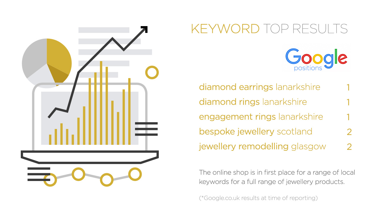 seo keywords results